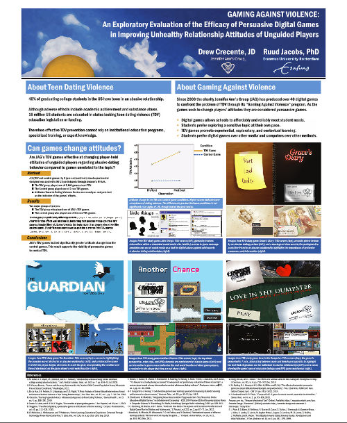 From 'Gaming Against Violence: An Exploratory Evaluation through Mechanical Turk of the Efficacy of Persuasive Digital Game in Improving Unhealthy Relationship Attitudes'