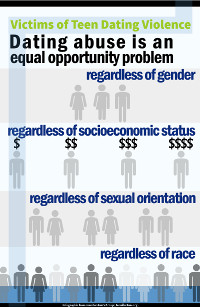 Infographic on teen dating violence victims. The Victims - teen dating violence is an equal opportunity problem regardless of gender; regardless of socioeconomic status; regardless of sexual orientation; and regardless of race.